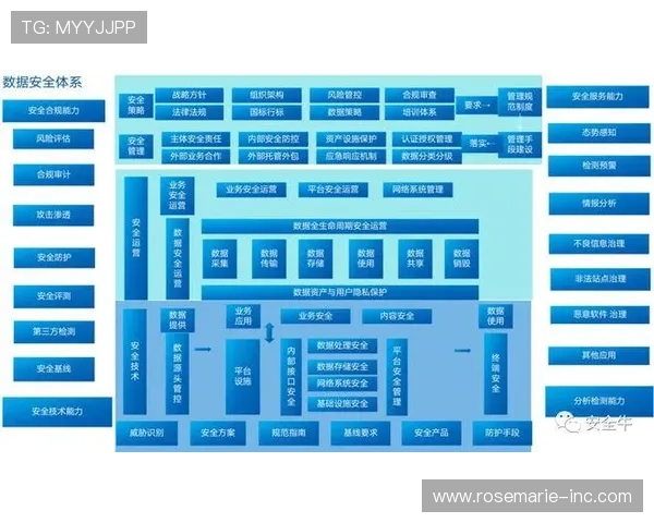 PA集团网站安全性深度评估与常见维护技巧,保障企业信息安全与网站稳定运行 PA集团网站安全性深度评估与常见维护技巧,保障企业信息安全与网站稳定运行