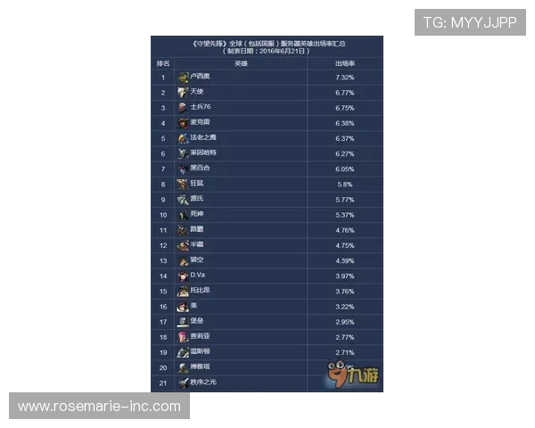凯发滚球盘的实时数据分析帮助玩家做出明智投注决策