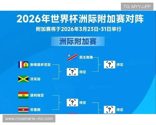 2026年世界杯淘汰赛对战表最新预测，热门球队晋级路径全解析