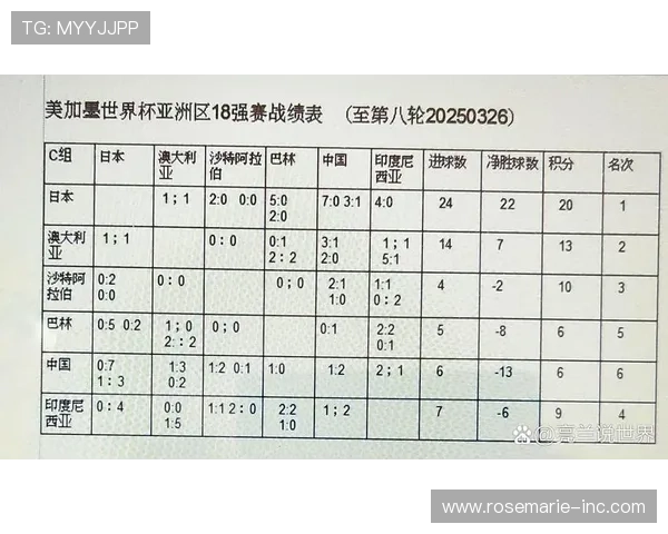 美加墨世界杯亚洲区预选赛排名变化背后原因深度解析助力理解比赛走势
